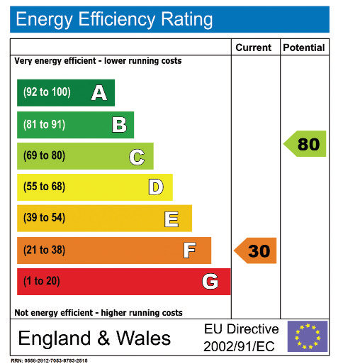 Energy Efficiency Regulations  Derby